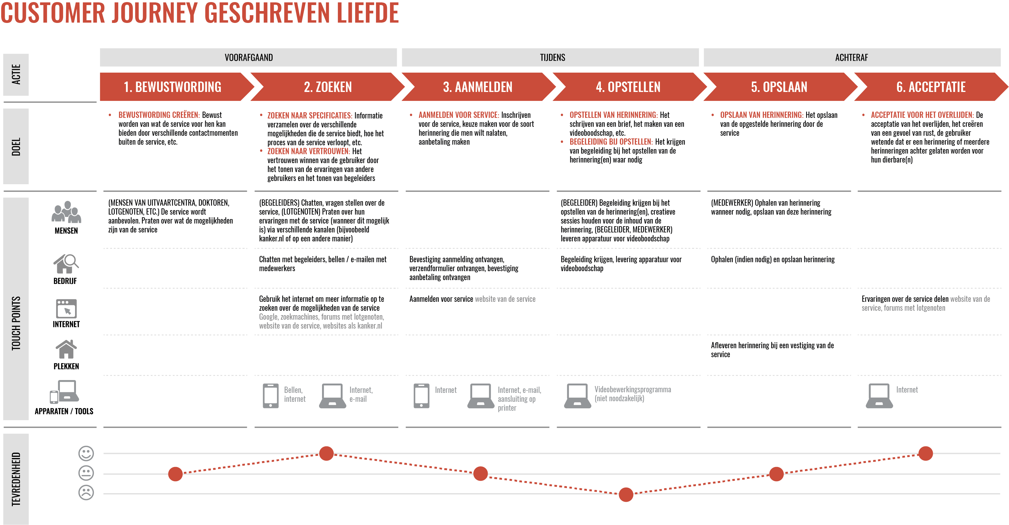 Photo from the Customer Journey of Written Love