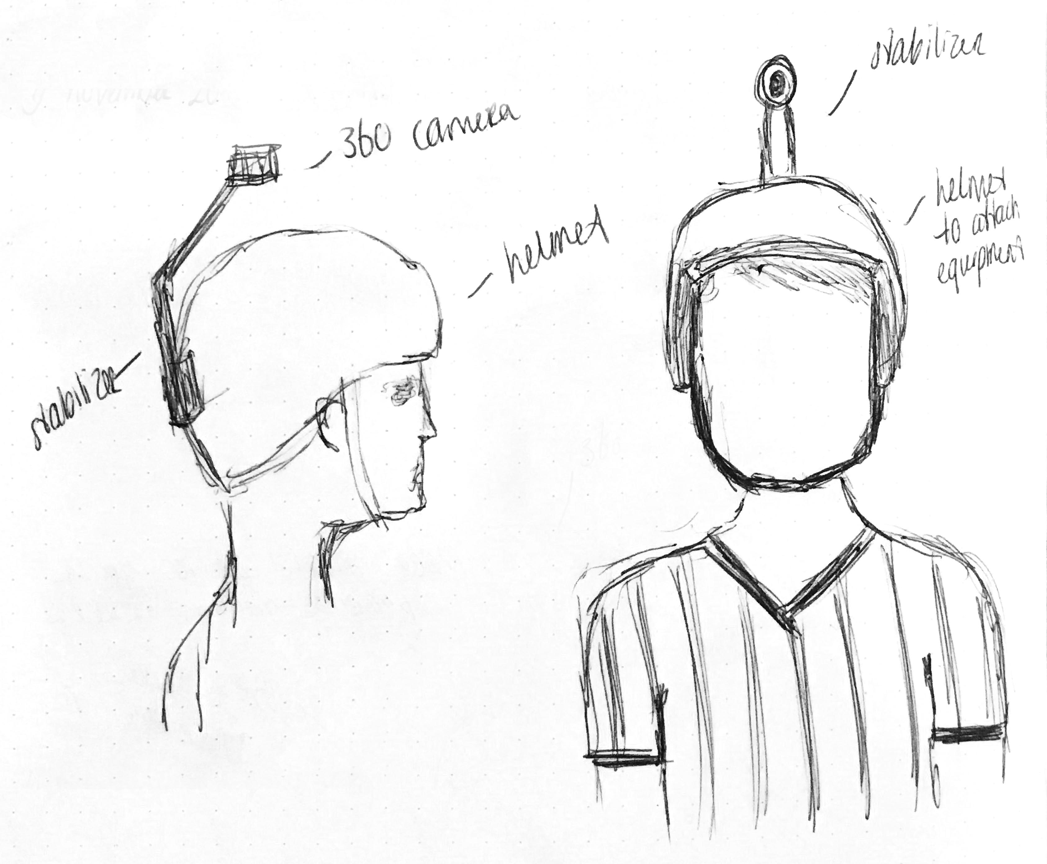 Sketch of a referee that wears a helmet with a stabilized 360 degree camera on it