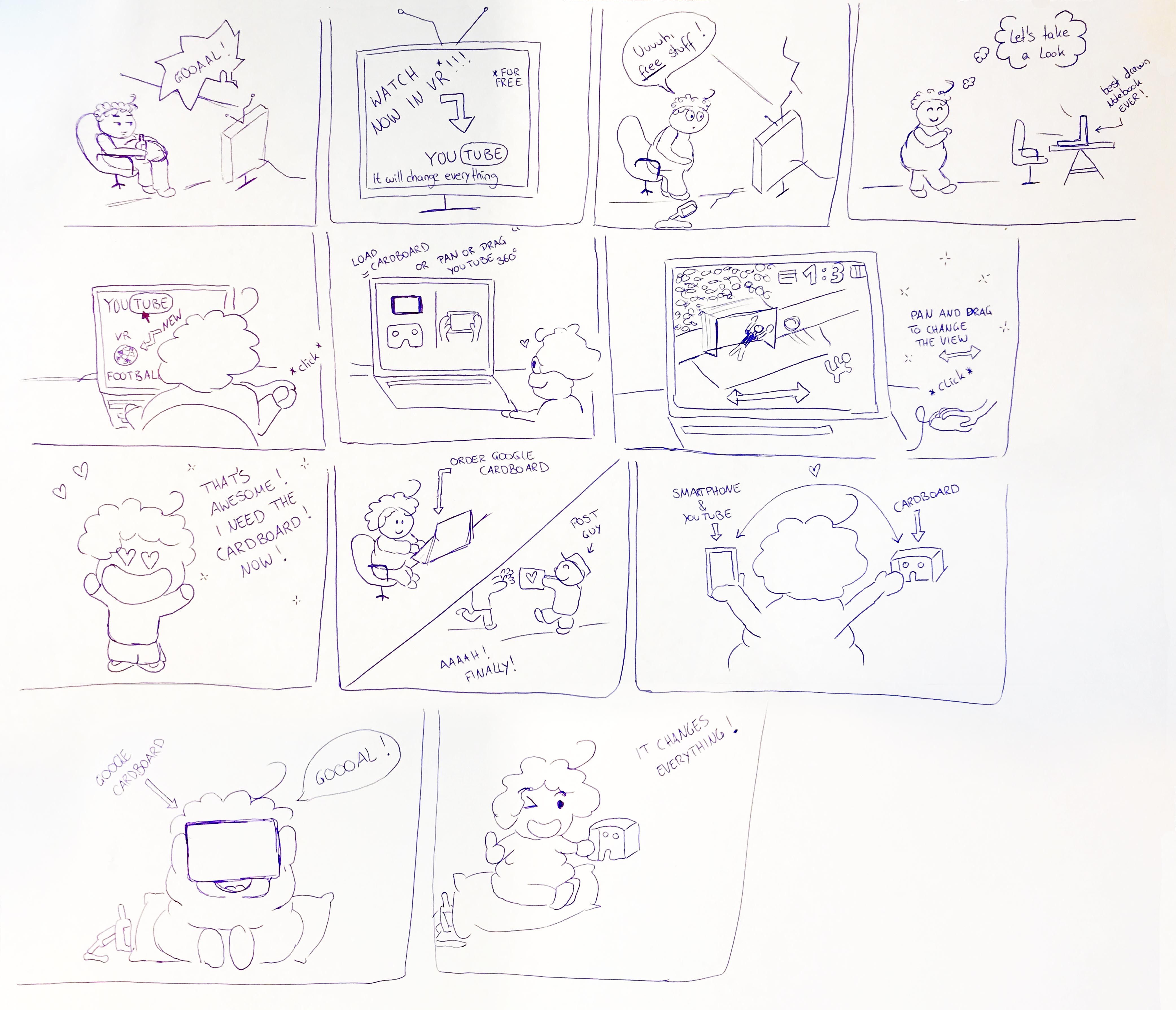 Storyboard of the concept