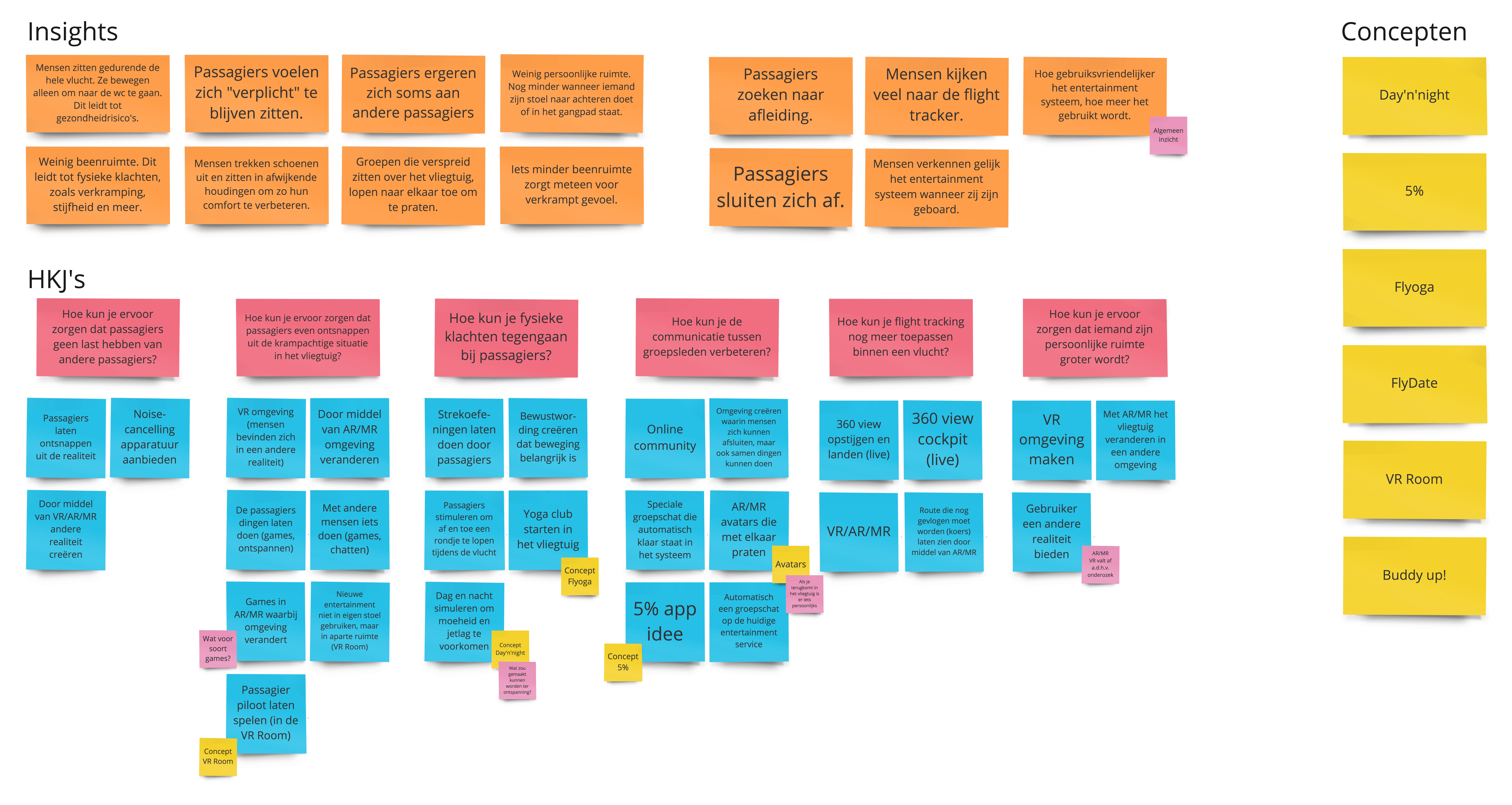 Insights to concepts, Google Design Sprint